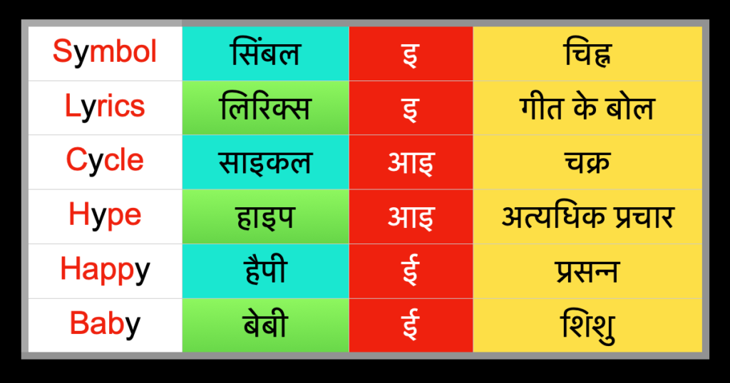 Words example where Y functions as vowel