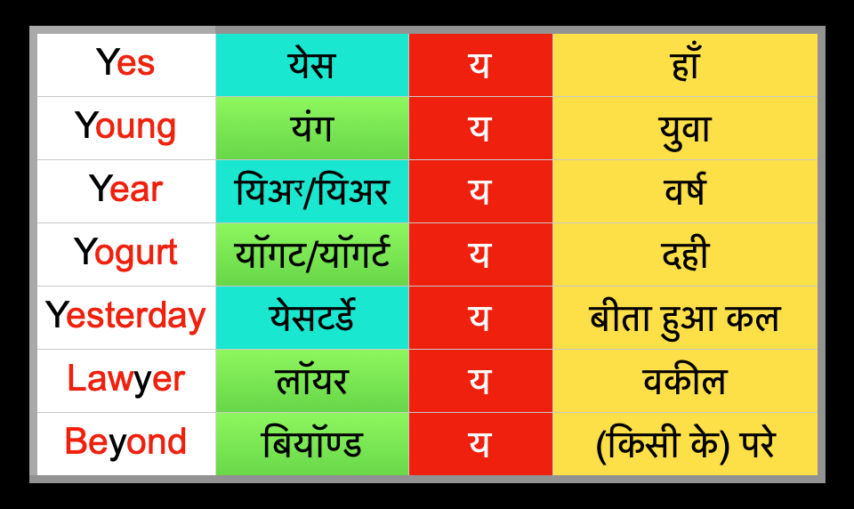 Words where Y functions as consonant