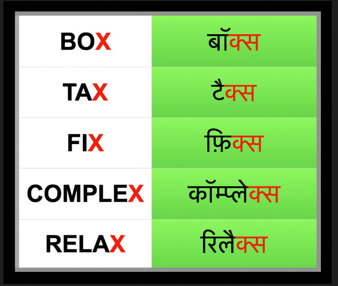 Words where X is ponounced ksa जब X का उच्चारण होता है क्स।