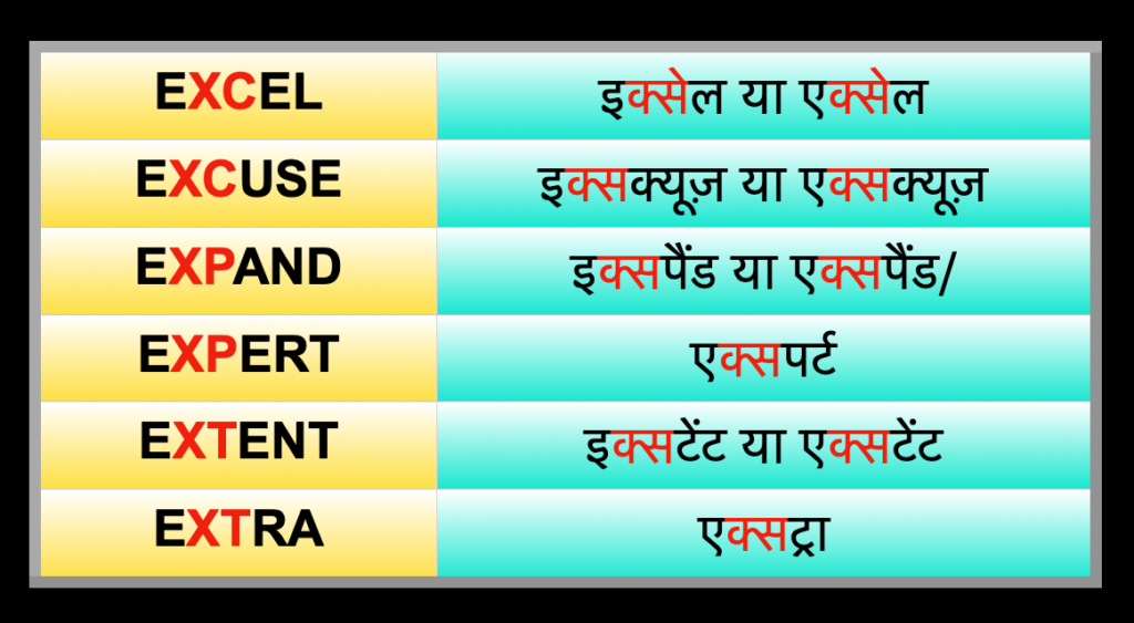 Words where X is ponounced ksa जब X का उच्चारण होता है क्स।