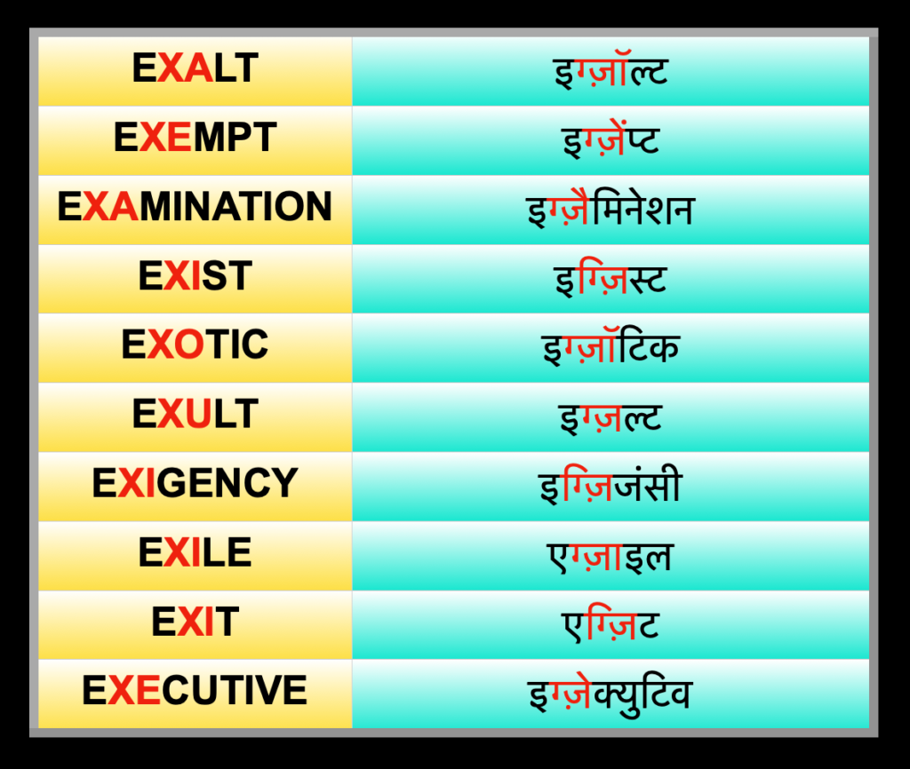 Words where X is placed before a vowle and is pronounced GZA जब X के बाद कोई व़ावल हो और X का उच्चारण ग्ज़ होता है।