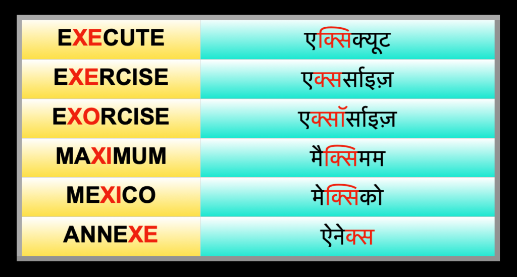 Words where X is placed before a vowle and is pronounced ksa जब X के बाद कोई व़ावल हो और X का उच्चारण क्स होता है।
